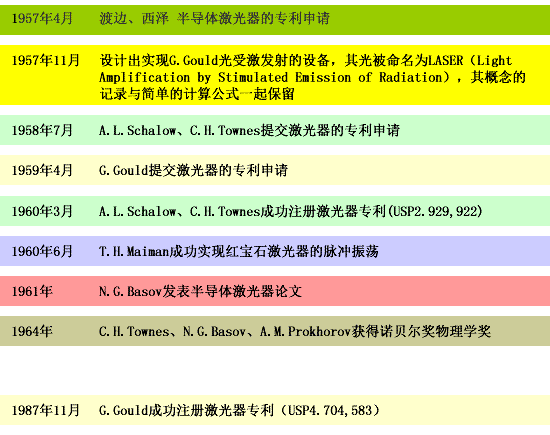 図1