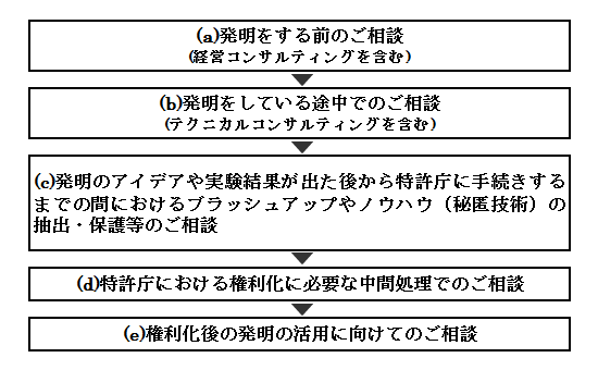 相談イメージ