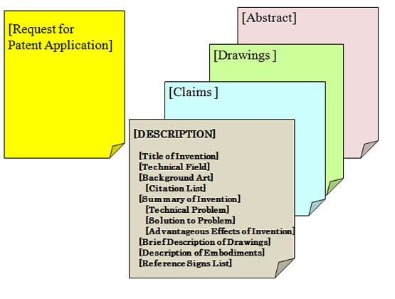 All documents required for filing purpose