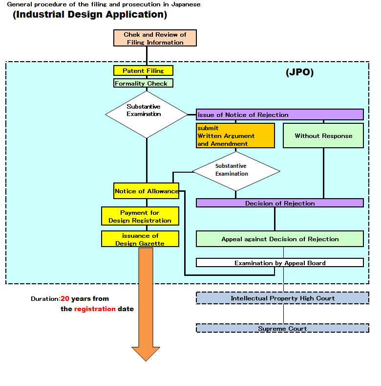 IndustrialDesignApplication