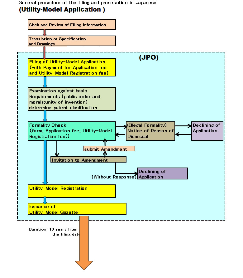 Utility-Model Application