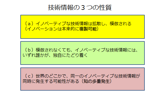 技術情報の3つの性質